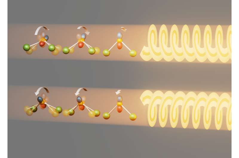 Mirror, mirror on the wall… Now we know there are chiral phonons for sure