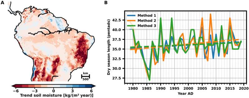 Model shows how Amazonian forest degradation and monsoon circulation are interlinked