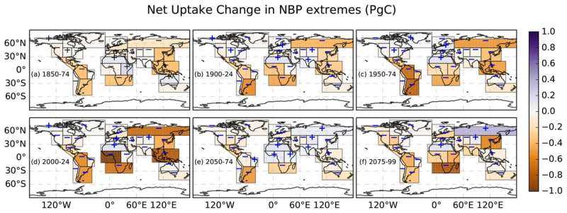 Modeling climate extremes