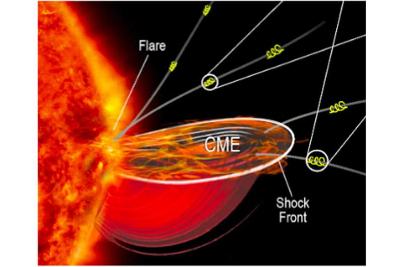 Modeling of energetic neutral atoms to study solar flares and coronal mass ejections