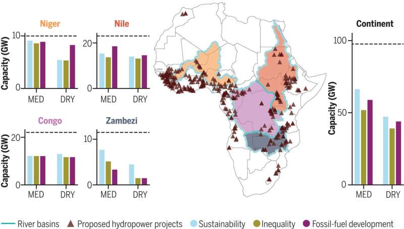 Models suggest dropping costs of solar and wind power in Africa may make hydro power obsolete