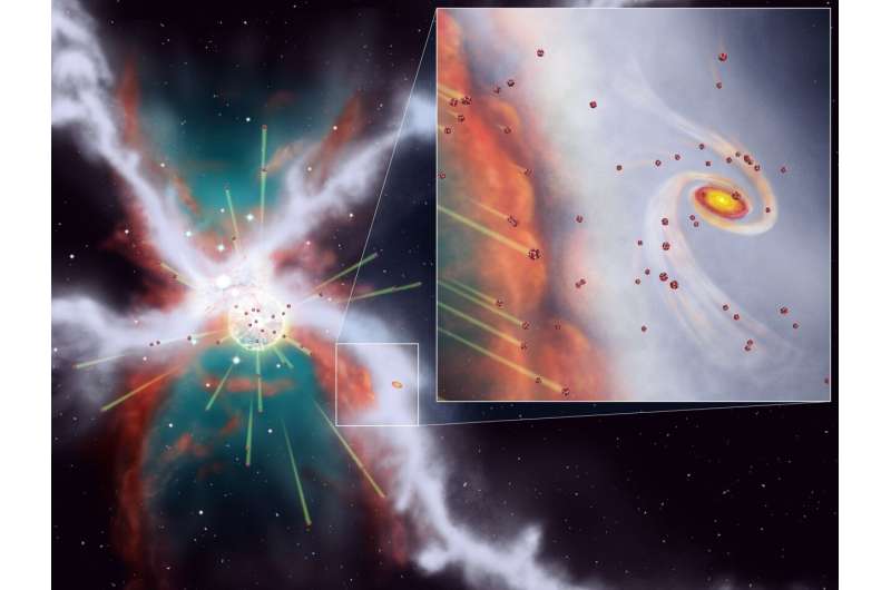 Molecular filament shielded young solar system from supernova