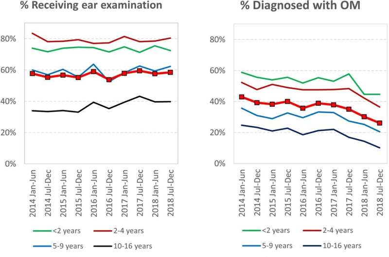 More ear checks needed to prevent hearing loss in remote Australia