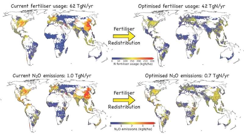 More sustainable agriculture by global redistribution of nitrogen fertilizer