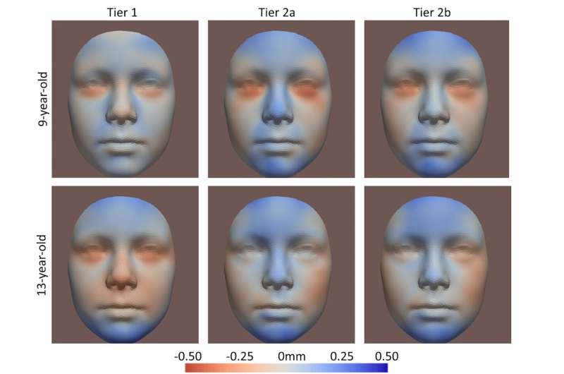 Mothers' alcohol consumption before and during pregnancy is linked to changes in children's face shapes