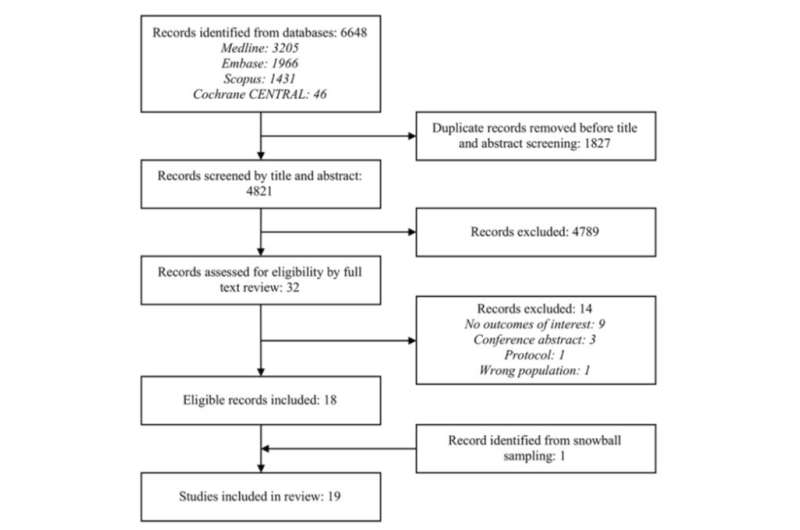 MRI surveillance for postsurgical musculoskeletal soft-tissue sarcomas: AJR systematic review and meta-analysis