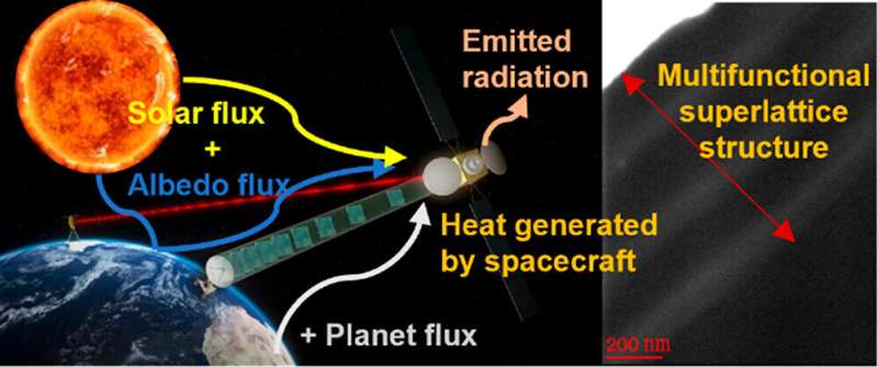 Multi-layered ‘space skin’ can help future satellites and spacecraft harvest energy  