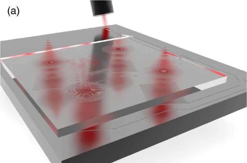 Multifunctional interface enables manipulation of light waves in free space