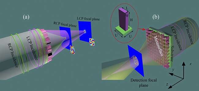 Multifunctional vortex beam for UV-visible spectra developed at Postech