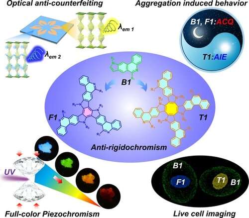 Multiple-responsive fluorescent probes developed for microenvironmental monitoring