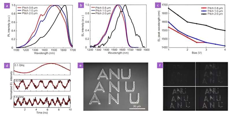 Multiwavelength quantum well nanowire array micro-LED