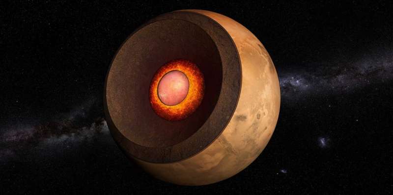 Mystery of the Martian core solved