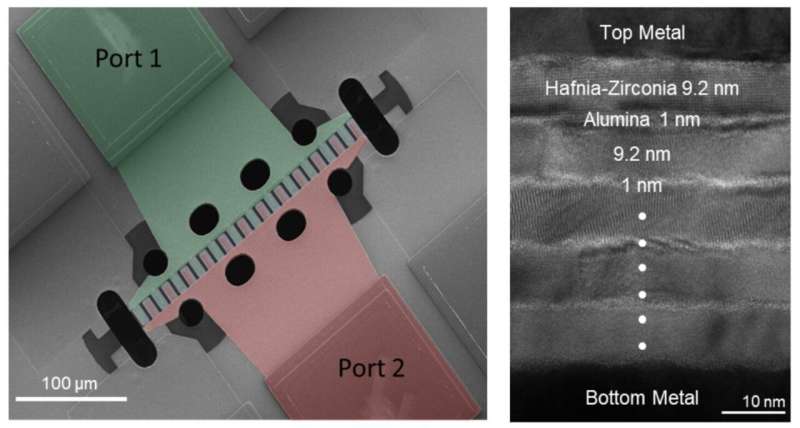 Nanoelectromechanical resonators based on hafnia-zirconia-alumina superlattices with gigahertz spectrum coverage