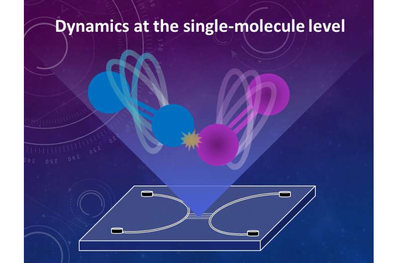 Nanofluidic devices offer solutions for studying single molecule chemical reactions