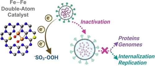 Nanomaterial boosts potency of coronavirus disinfectants