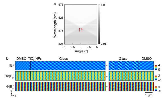 Nanoparticles perform ultralong distance communication