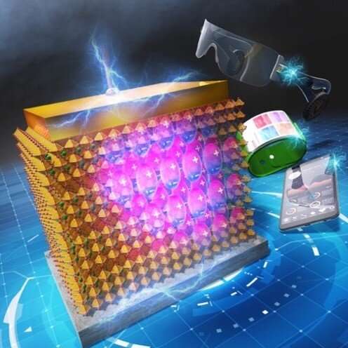 Nanosheet technology developed to boost energy storage dielectric capacitors