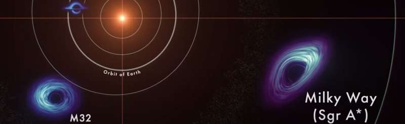 NASA animation sizes up the universe's biggest black holes