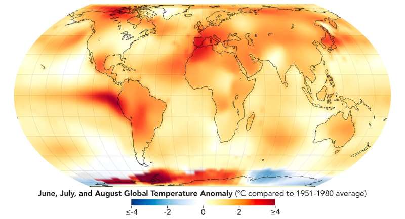 NASA announces summer 2023 hottest on record