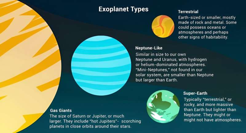 Les données de la NASA révèlent la raison possible du rétrécissement de certaines exoplanètes