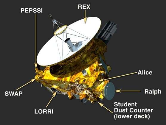 NASA plans threaten the future of New Horizons
