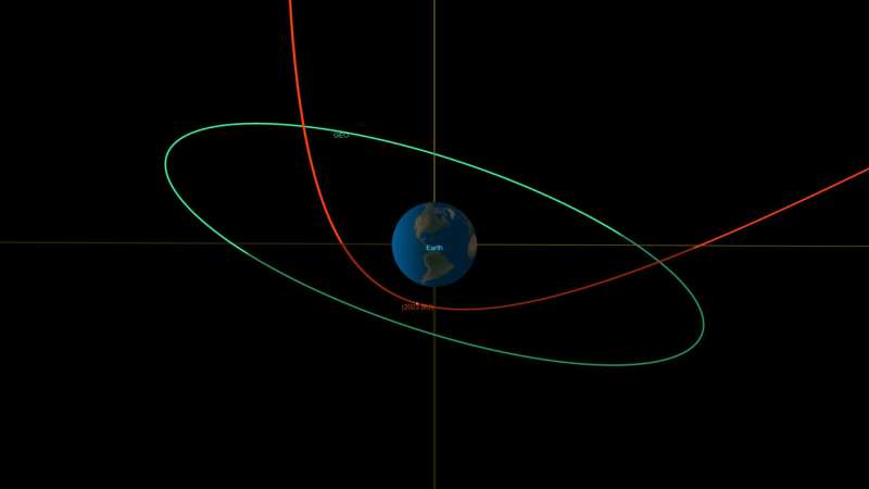 The NASA system predicts that a small asteroid will fly close to Earth this week