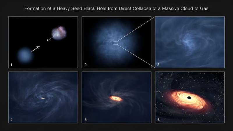 NASA Telescopes Discover Record-Breaking Black Hole