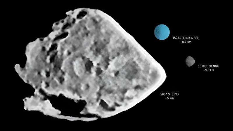 NASA's Lucy spacecraft preparing for its first asteroid flyby