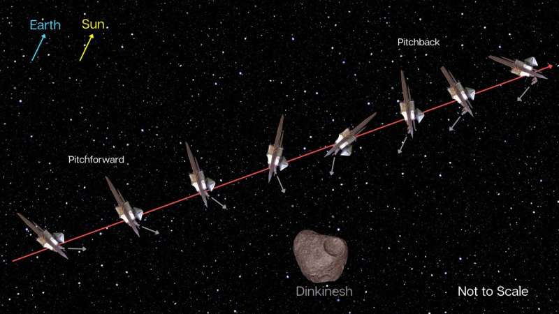 Le vaisseau spatial Lucy de la NASA à quelques heures de la première rencontre avec un astéroïde
