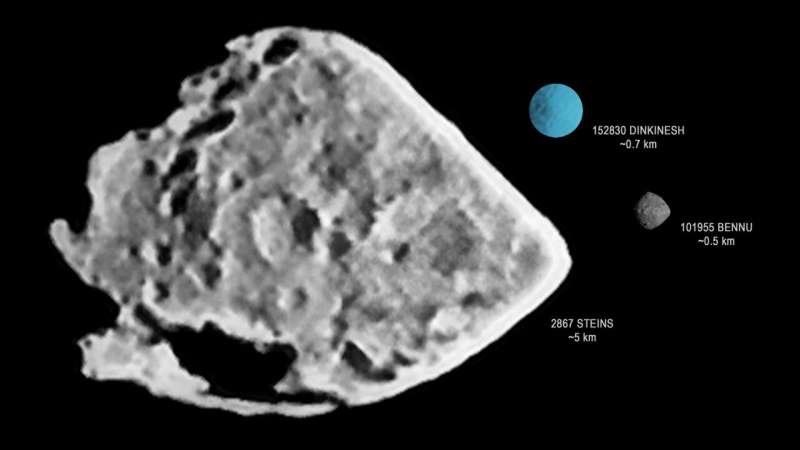 NASA's Lucy spacecraft continues approach to asteroid Dinkinesh