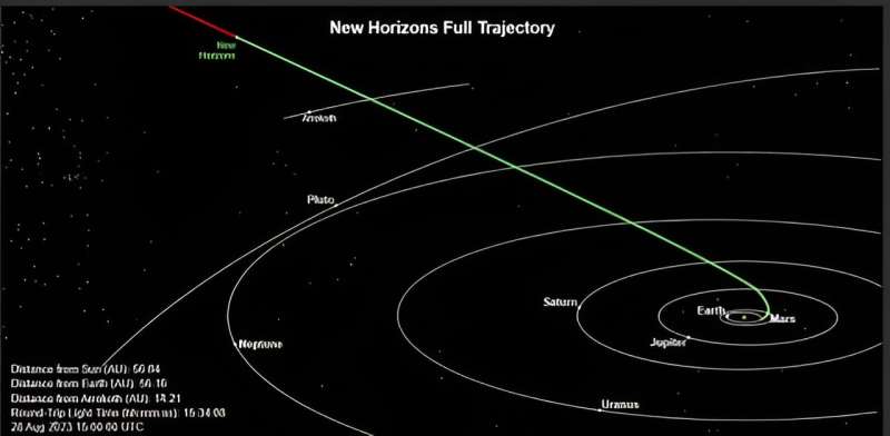 NASA's New Horizons mission still threatened