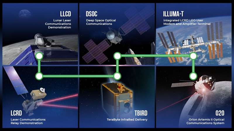 NASA's space station laser comm terminal achieves first link