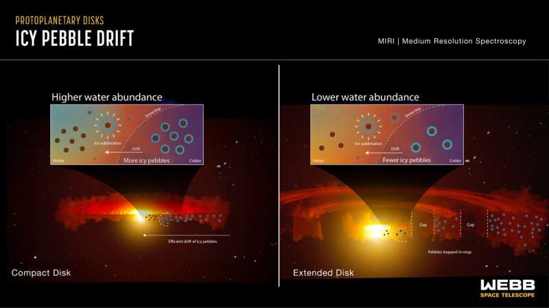 NASA's Webb Findings Support Long-Proposed Process of Planet Formation