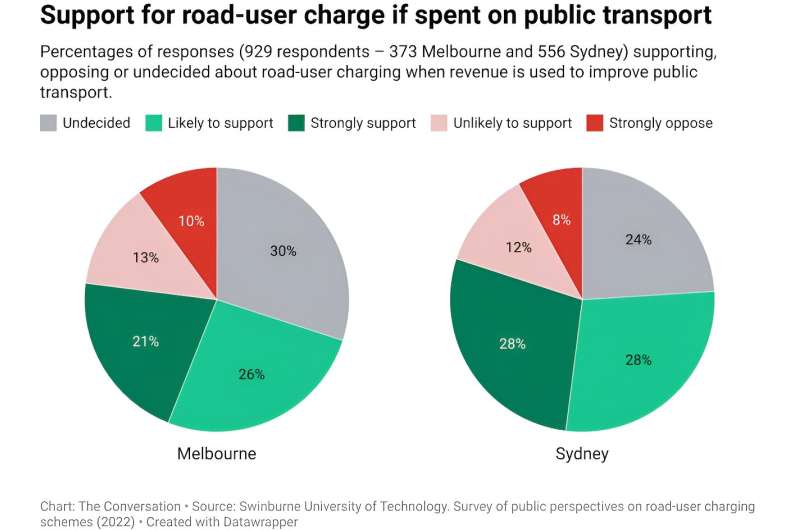 National road-user charges are needed—and most people are open to it, our research shows