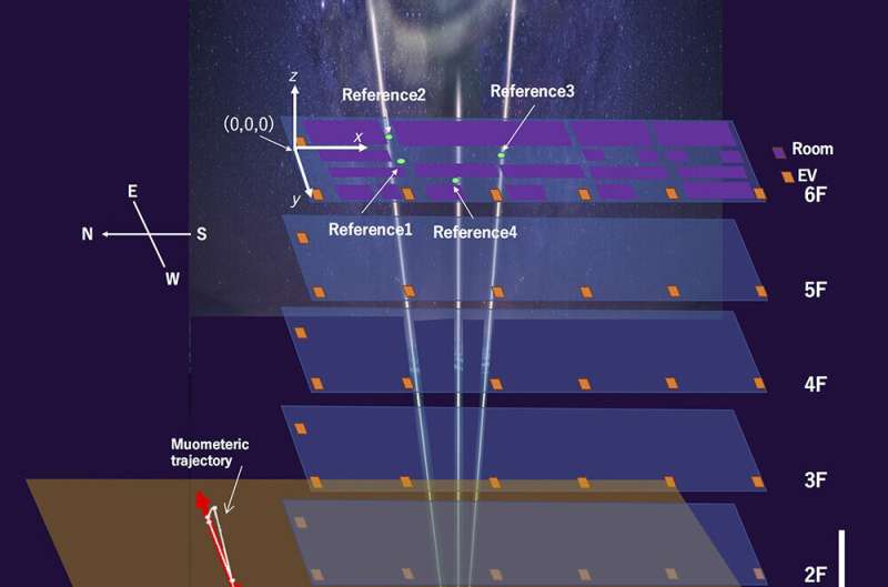Navigating underground with cosmic-ray muons