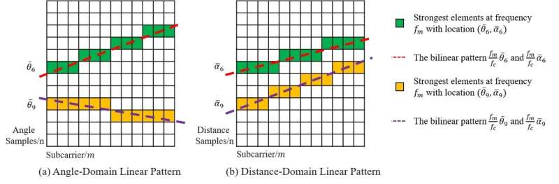 Near-field wideband channel evaluation for very massive MIMO