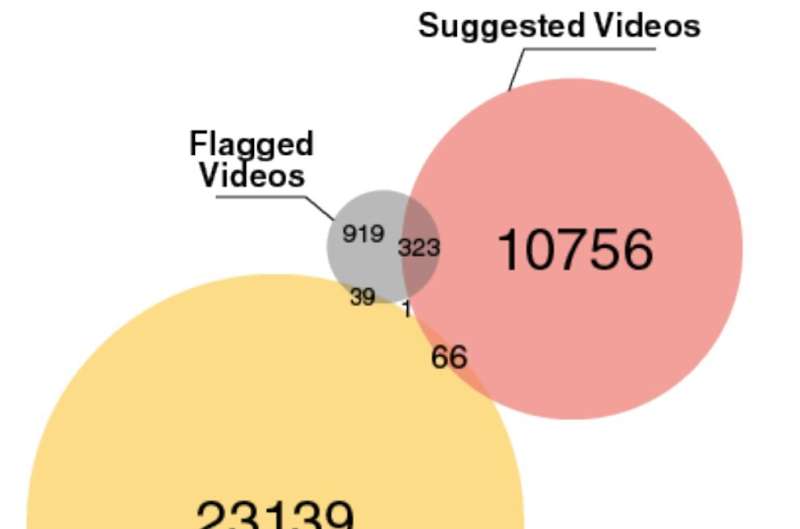 Network of channels tried to saturate YouTube with pro-Bolsonaro content during 2022 Brazil election