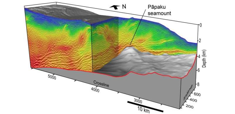 New 3-D images give never-seen-before views inside New Zealand’s largest fault