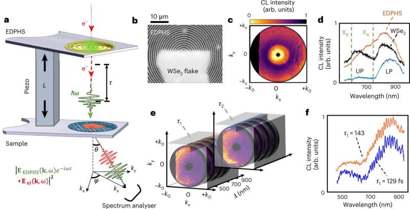 New analysis method developed for nano and quantum materials