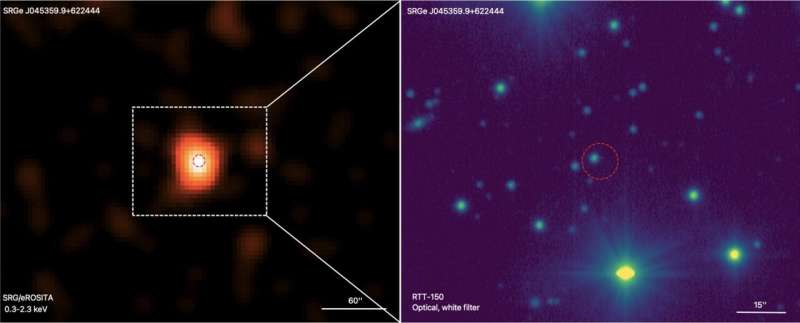 New cataclysmic variable discovered