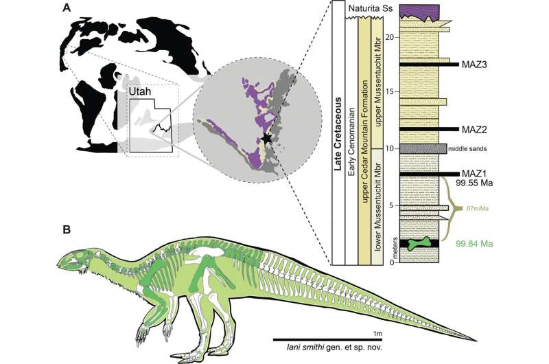 New dinosaur species from Utah lived at a time of major transition
