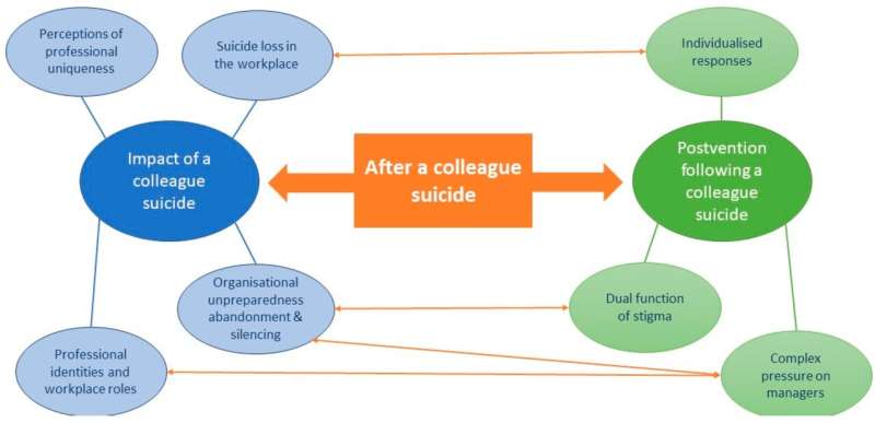New guidance to support NHS staff after the death by suicide of a colleague