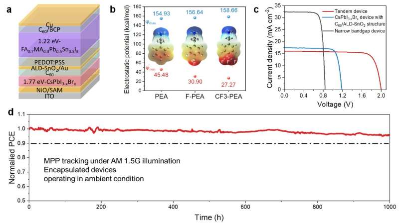 New inorganic wide-bandgap perovskite sub-cells that are both efficient and stable