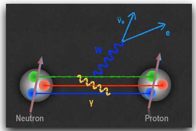 New insights on the interplay of electromagnetism and the weak nuclear force