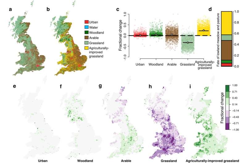 New map of 20th century land use in Britain helps researchers demystify biodiversity change