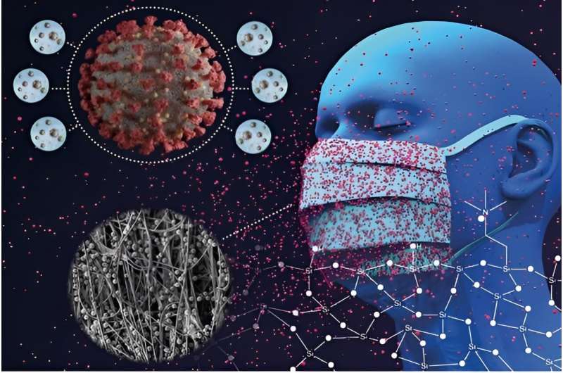 New material captures coronavirus particles and could transform face mask efficiency