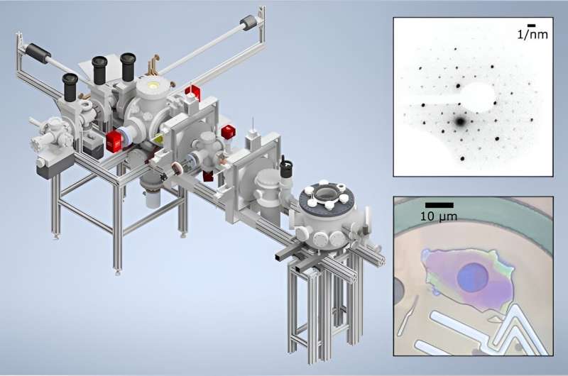New material enables an ultrafast electron diffraction probe for quantum materials