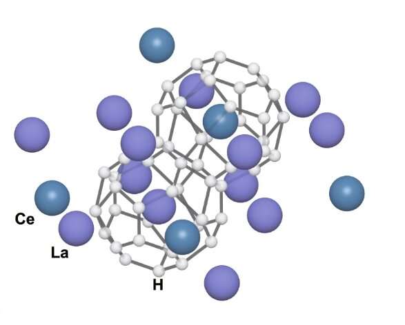 New material facilitates search for room-temperature superconductivity