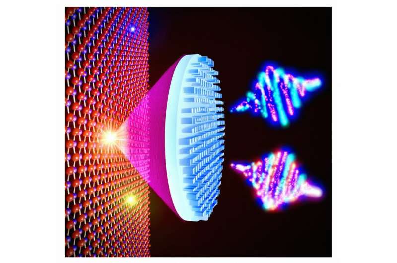 New metalens lights the way for advanced control of quantum emission