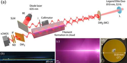 New method enables effective free-space optical communication regardless of weather